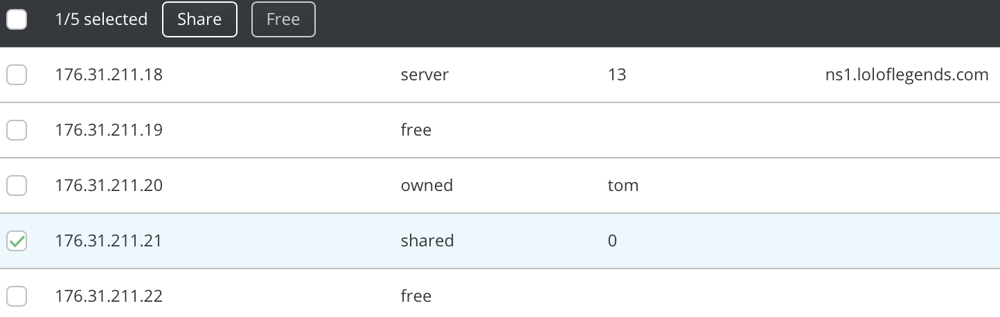 free IPs