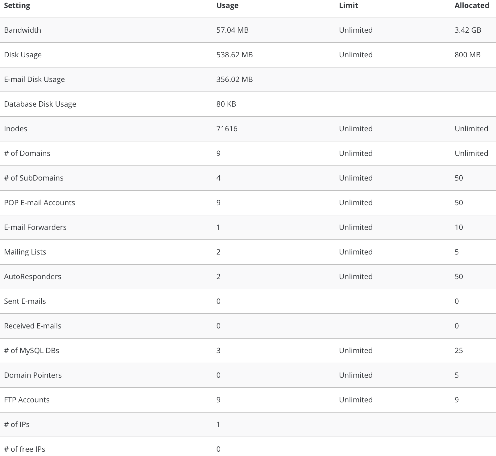 view reseller statistics