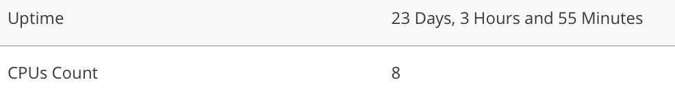 system uptime info