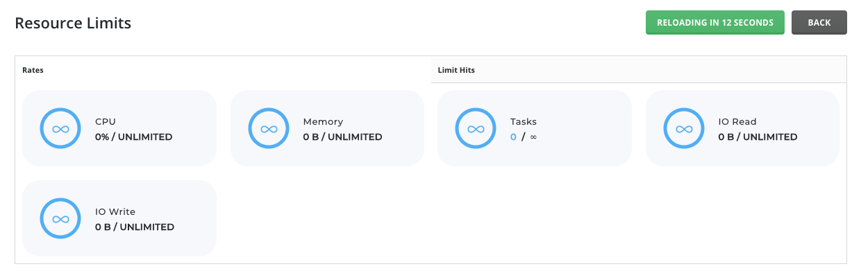 Resource limits