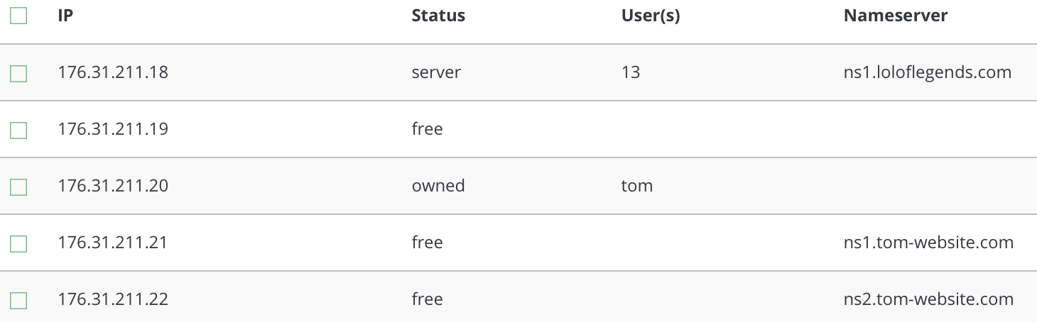 zoznam menných serverov za