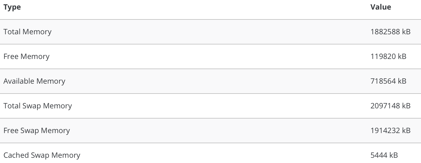 informácie o systémovej pamäti